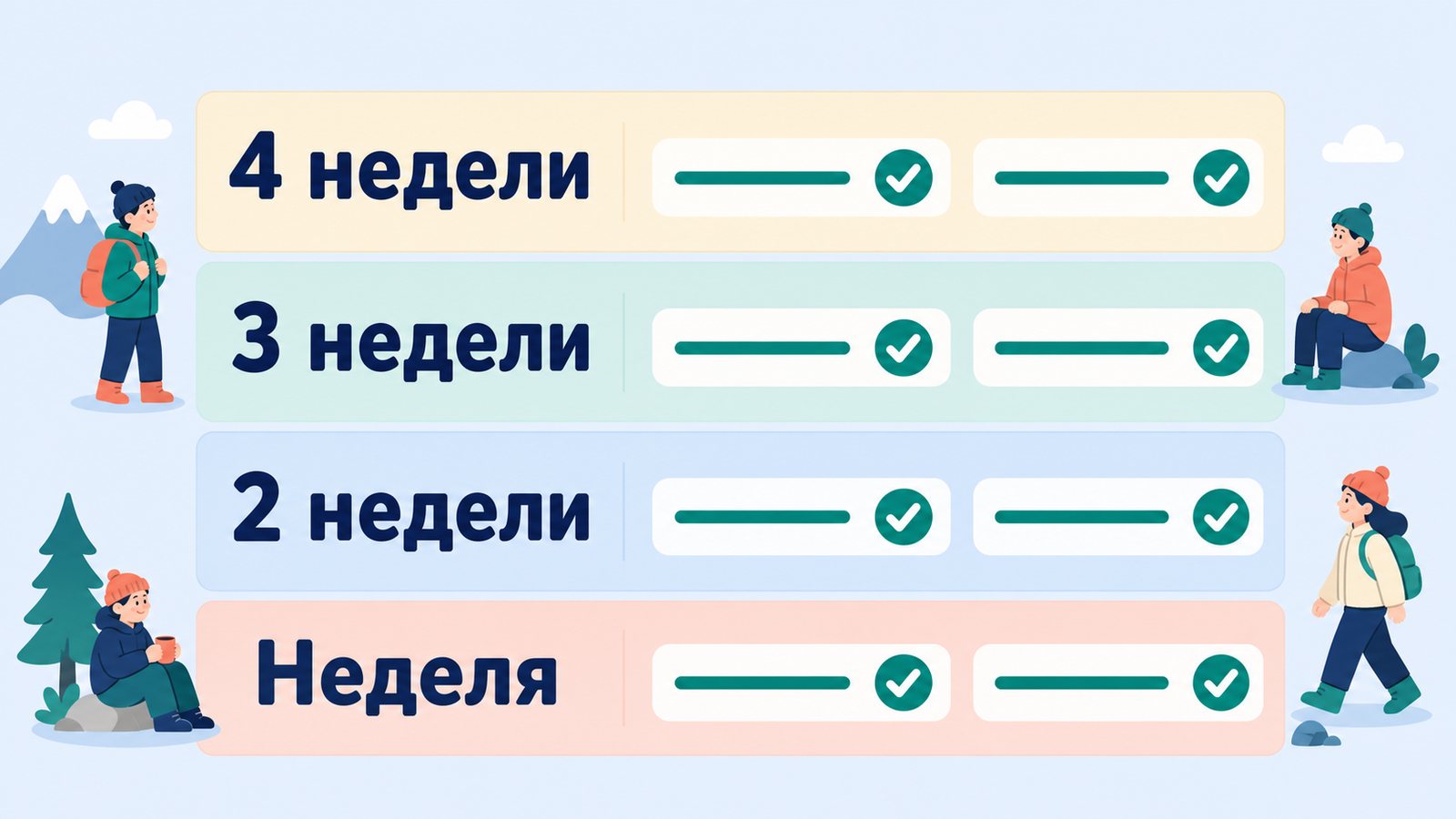 Четыре цветные полосы с подписями «4 недели», «3 недели», «2 недели» и «Неделя», в каждой по две галочки, по краям фигурки в зимнем