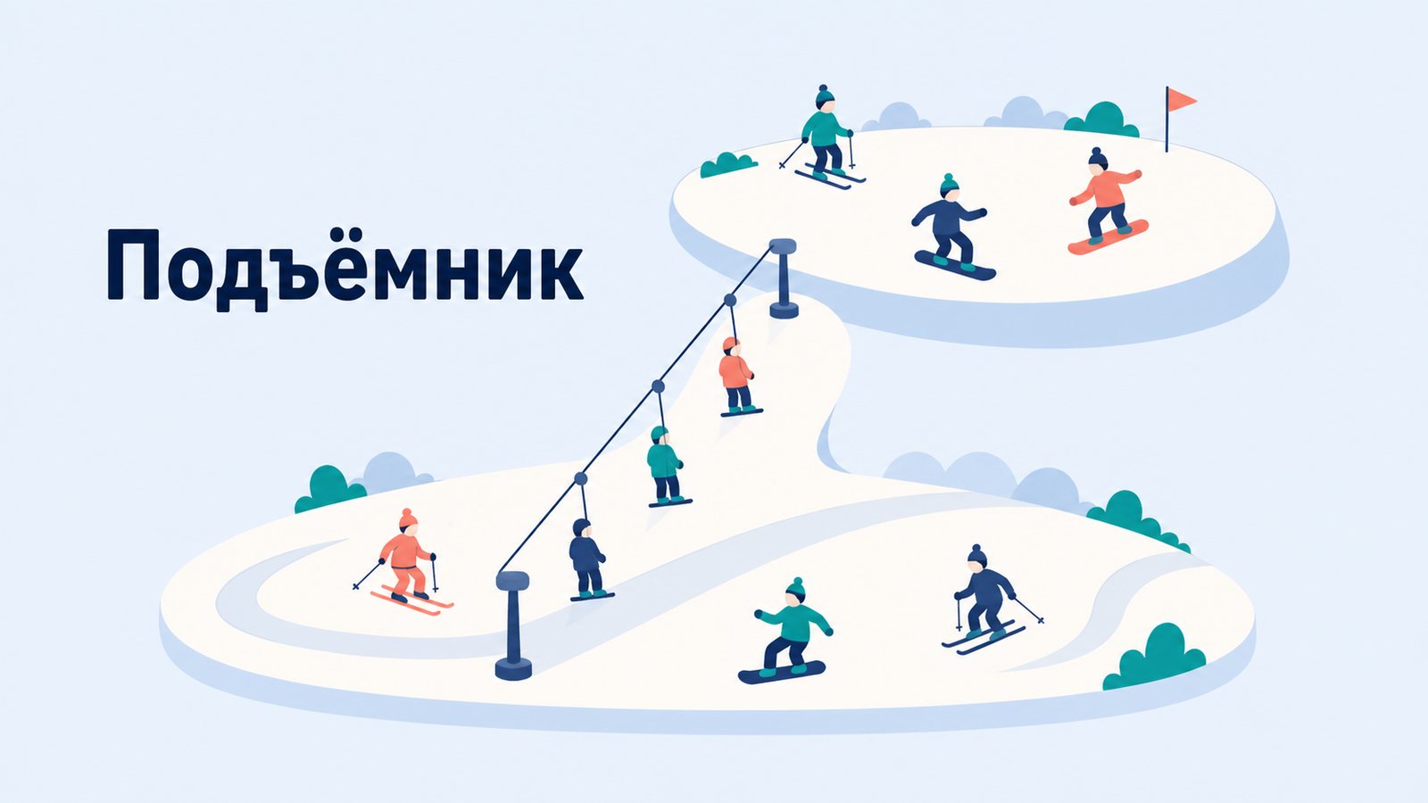 Подпись «Подъёмник» у бугельной дороги, которая тянет катающихся с нижней поляны на верхнюю