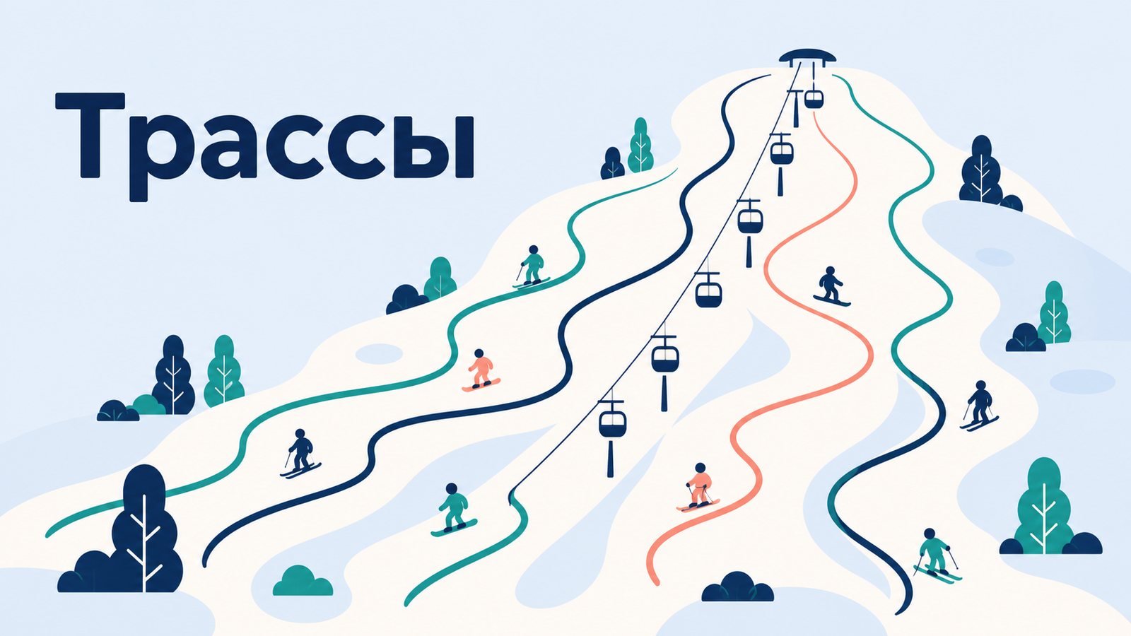 Подпись «Трассы» у горы: вниз вьются разноцветные спуски, вдоль них поднимается гондола с кабинками